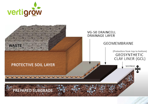 Vertigrow Clay liner layout