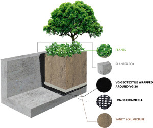 VG30 Draincell on Planter Boxes