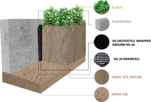 VG30 Draincell on Retaining Walls