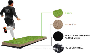 VG30 Draincell Sports Fields