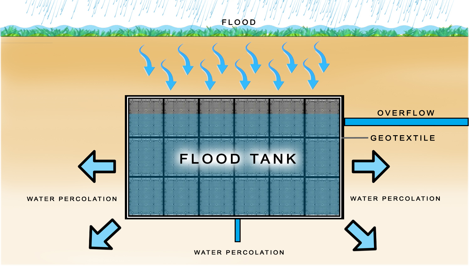 Stormwater Tank / Detention Tank / Retention Tank